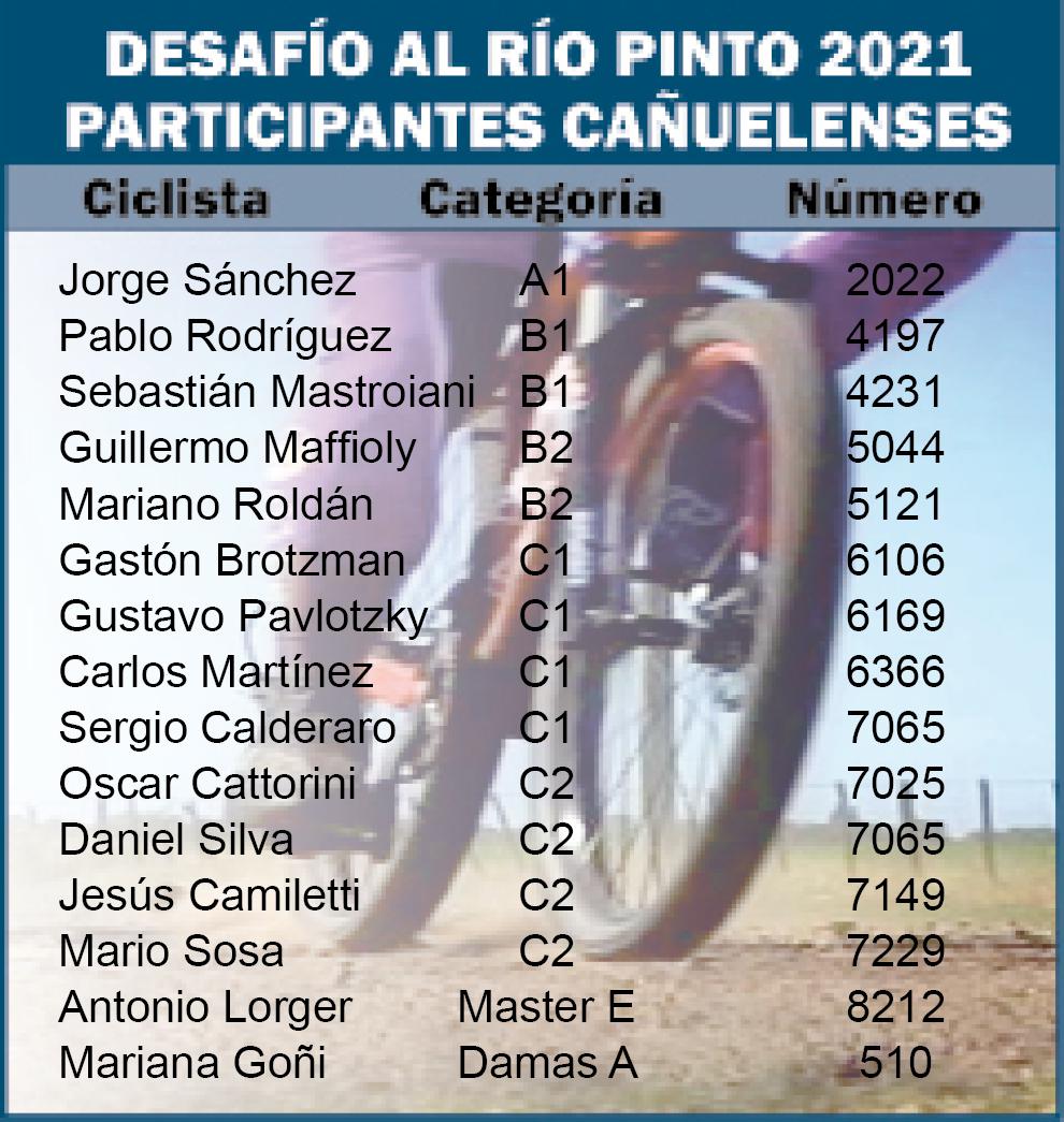 cuadro participantes rio pinto