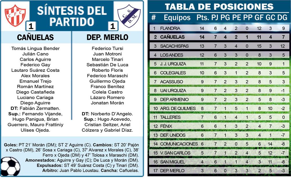 LA PREVIA: UAI Urquiza vs. Argentino de Quilmes