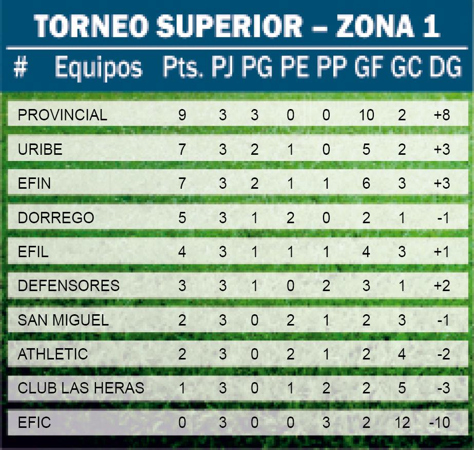 cuadro liga lobense