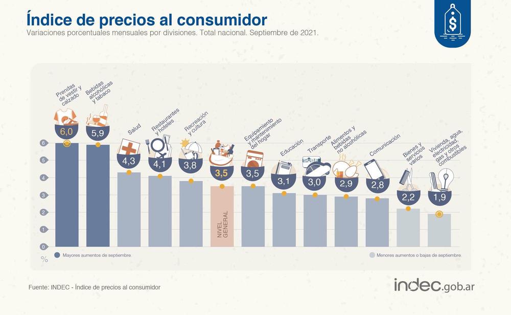 IPC Septiembre 2021 (1)