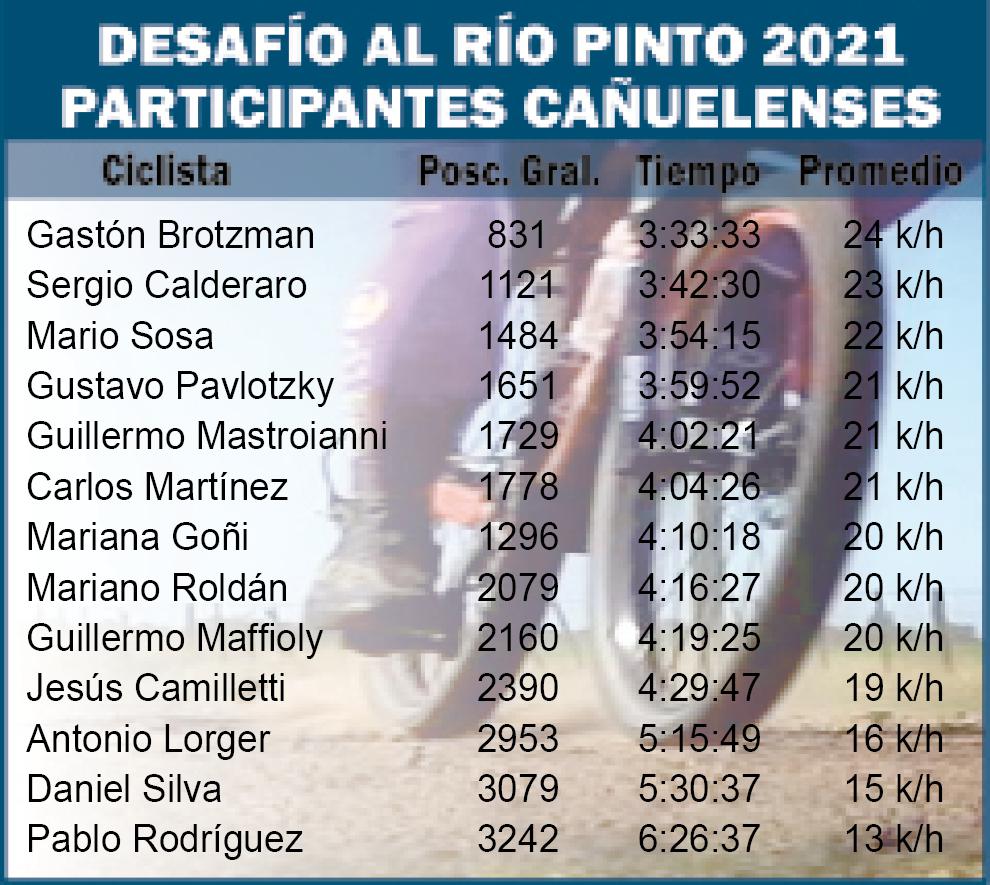 cuadro desafio rio pinto