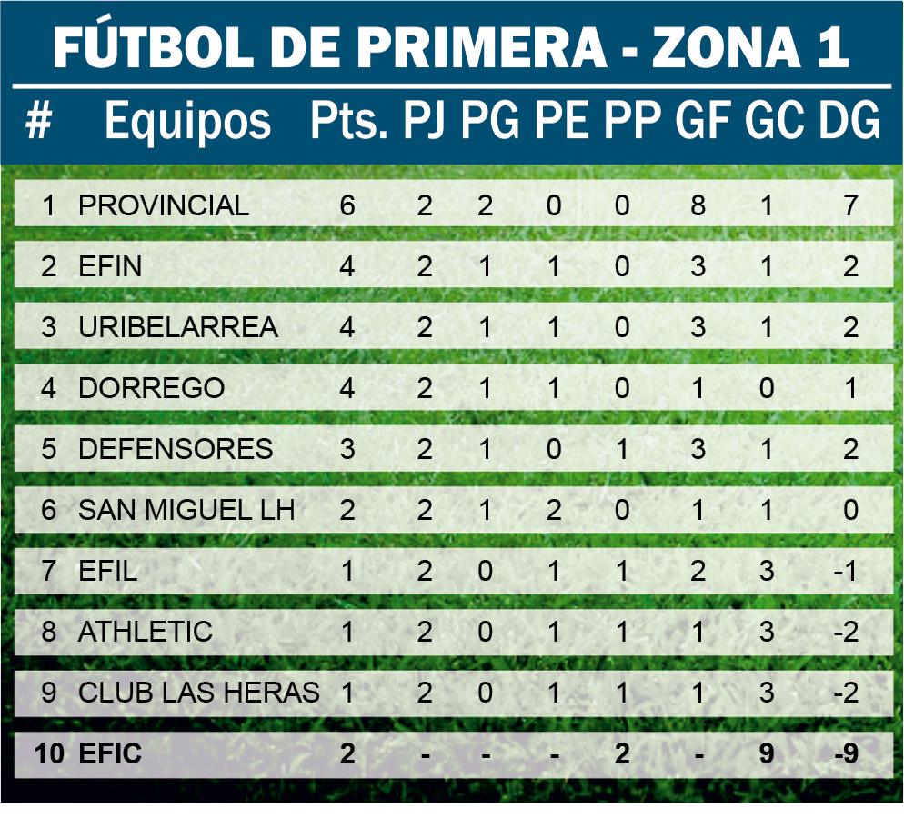 cuadro futbol regional
