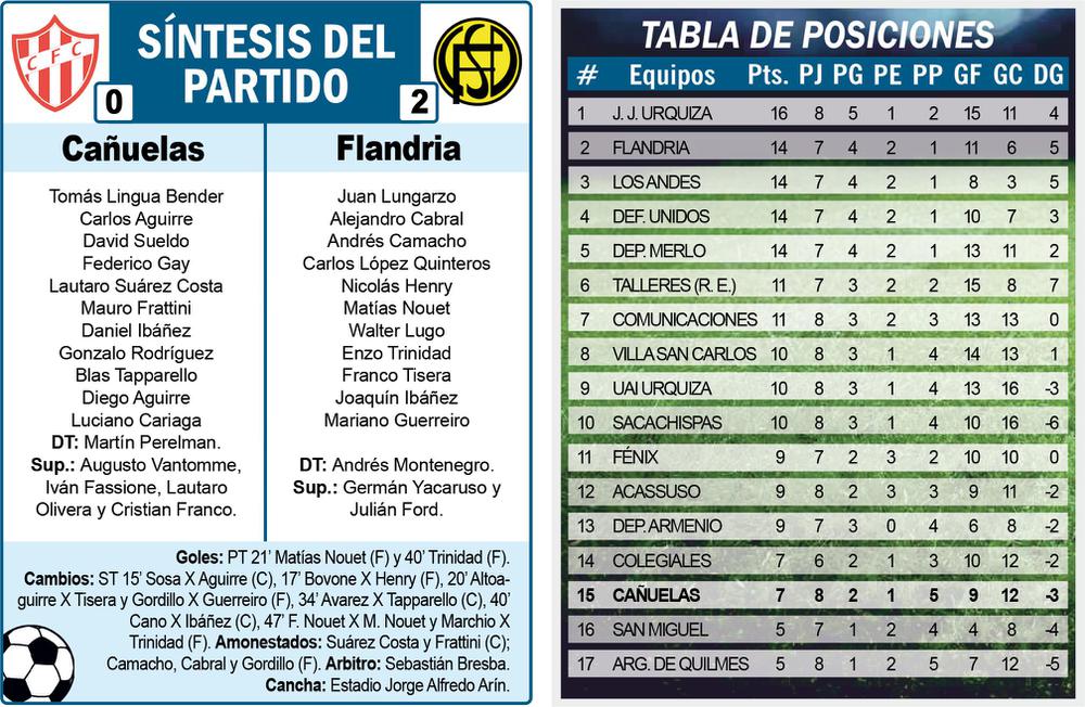 Cañuelas 2-3 Talleres (RdE), Primera División B