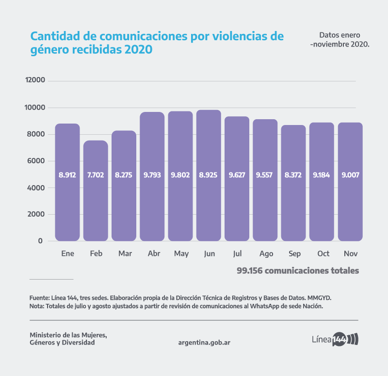Aumento violencia genero 2020 (1)