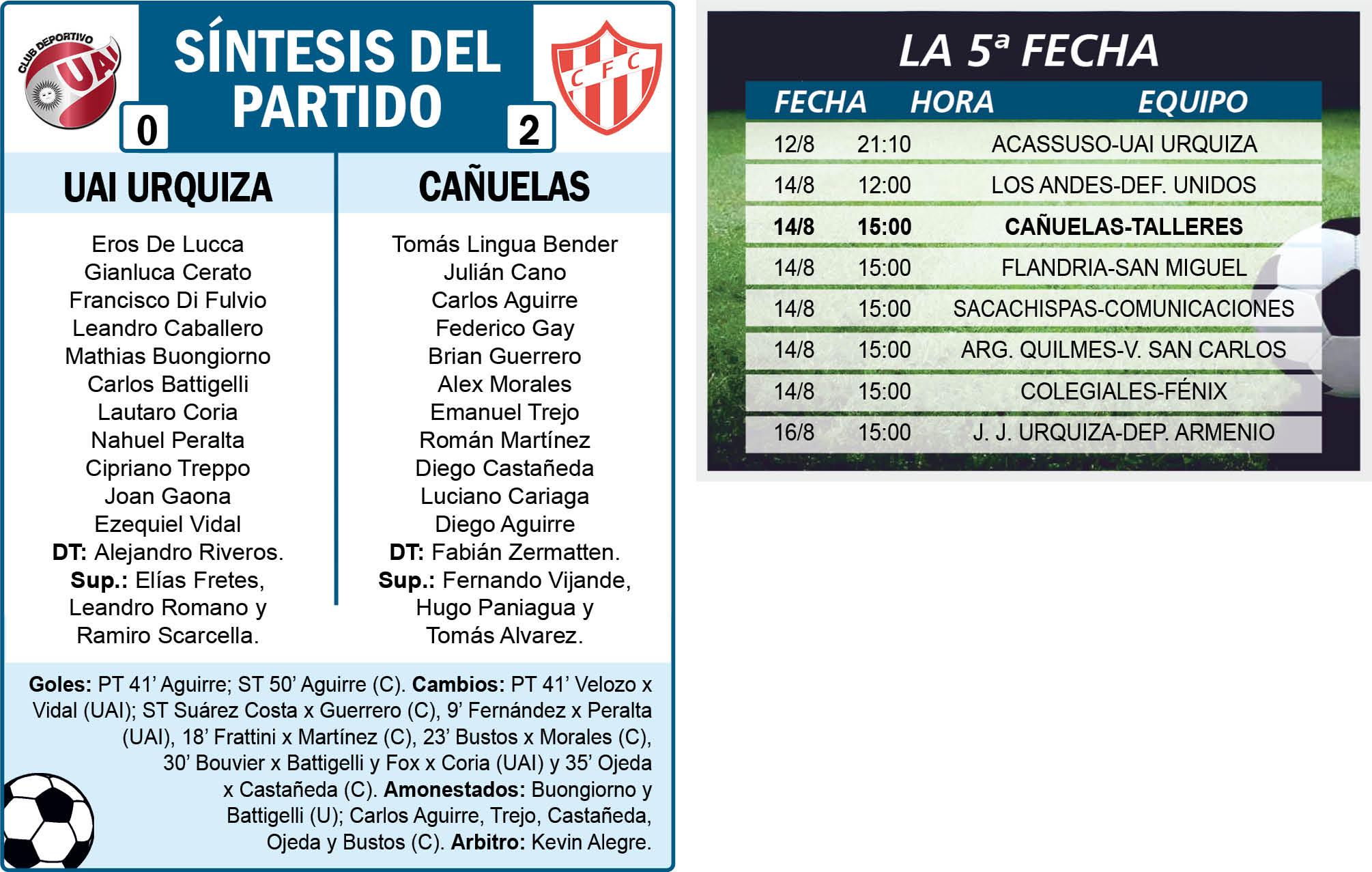 PRIMERA B: CAÑUELAS ES EL ÚNICO PUNTERO DEL CAMPEONATO