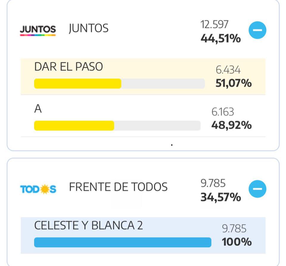 resultados paso