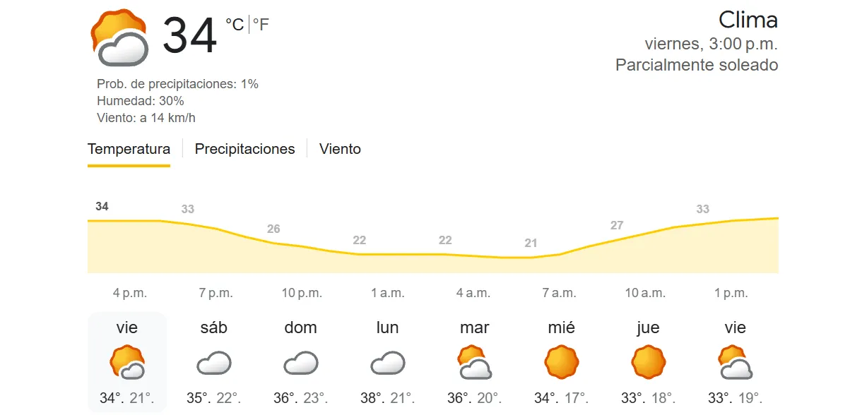 Temperatura