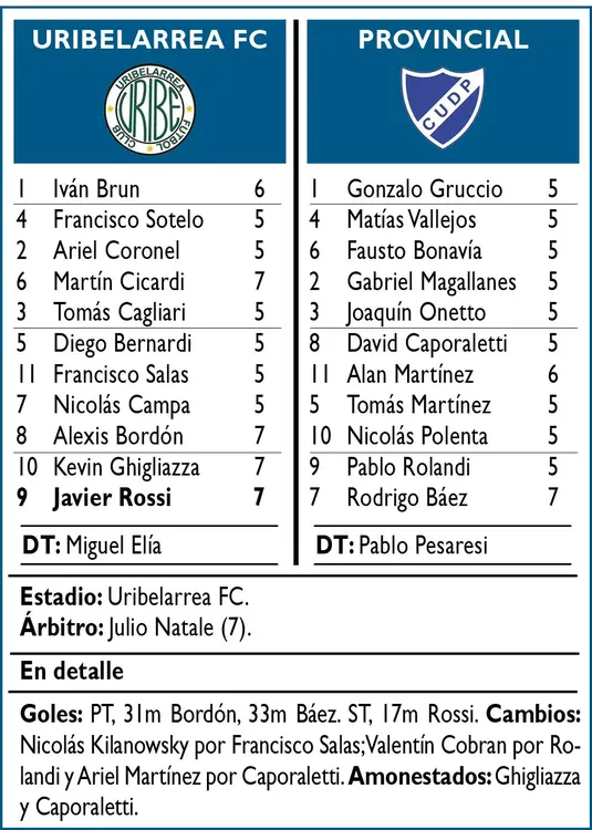 Sintesis uribe provincial