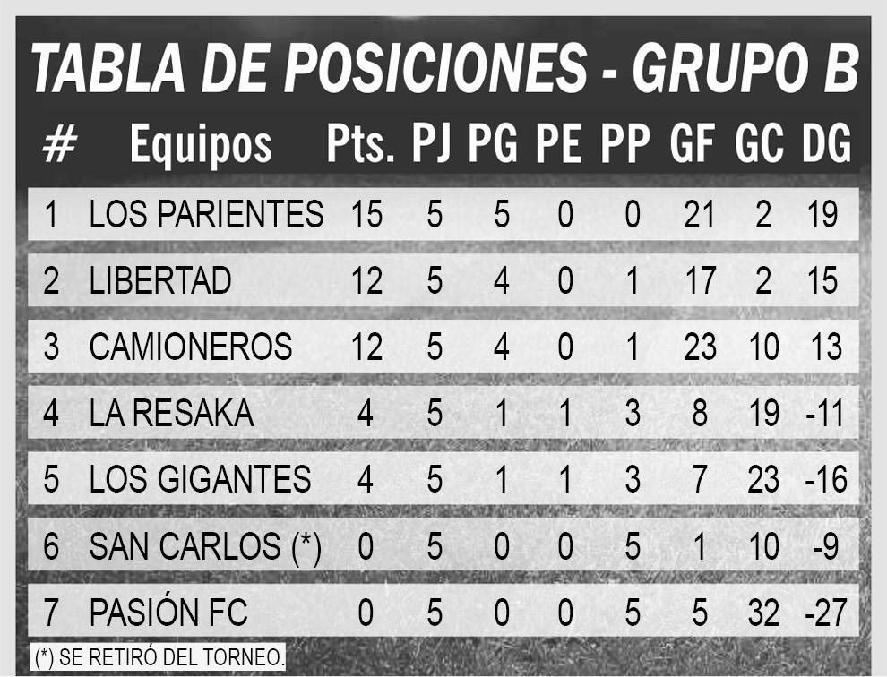 tabla posiciones b