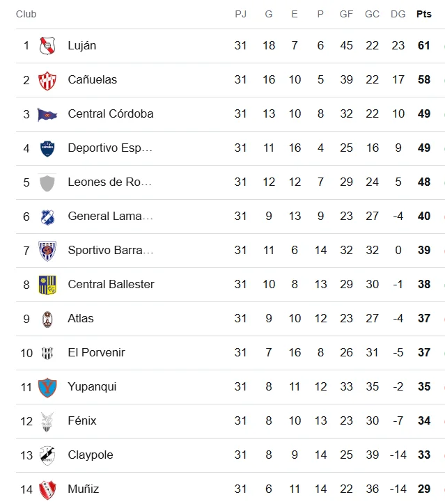 Tabla