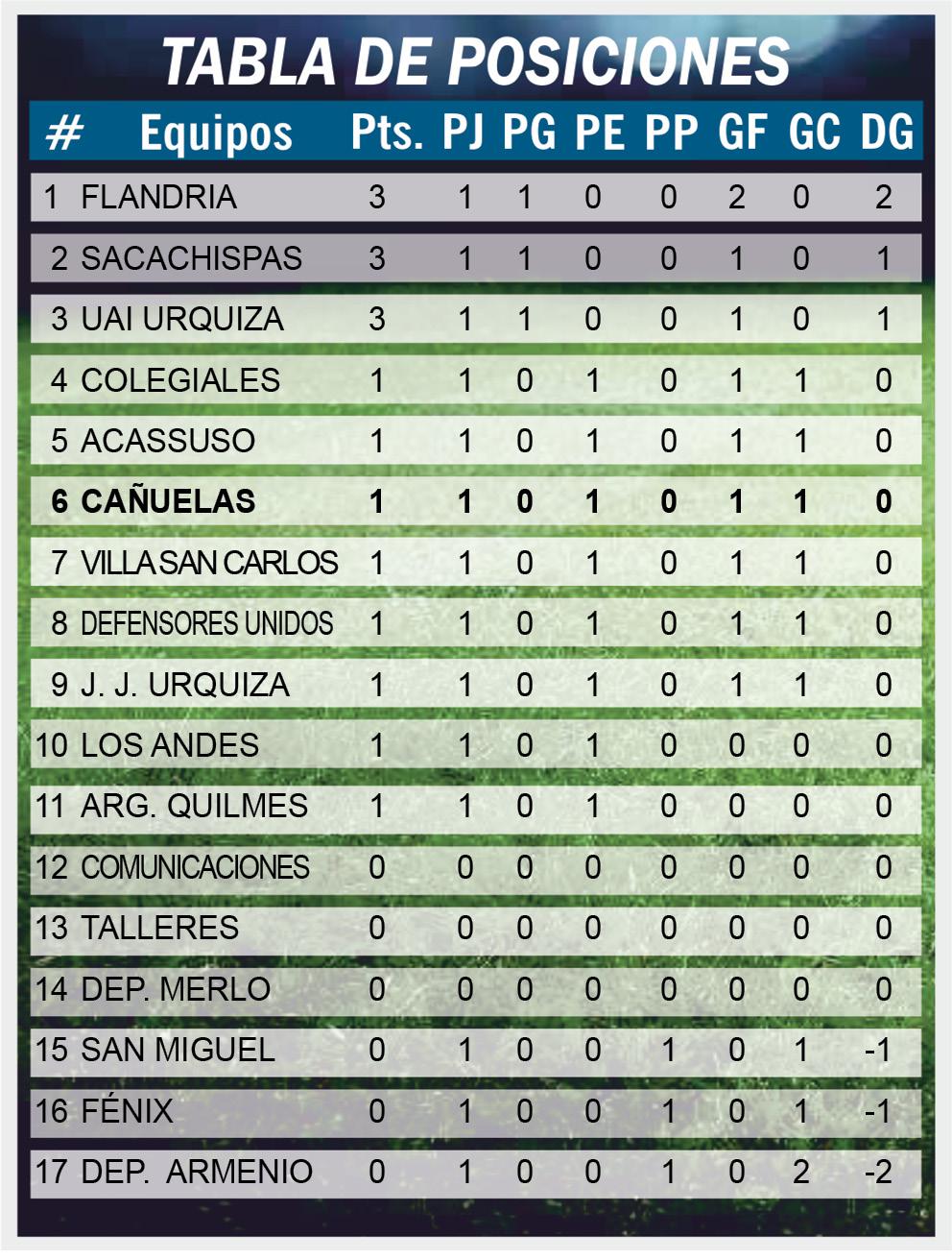Futbol B 3