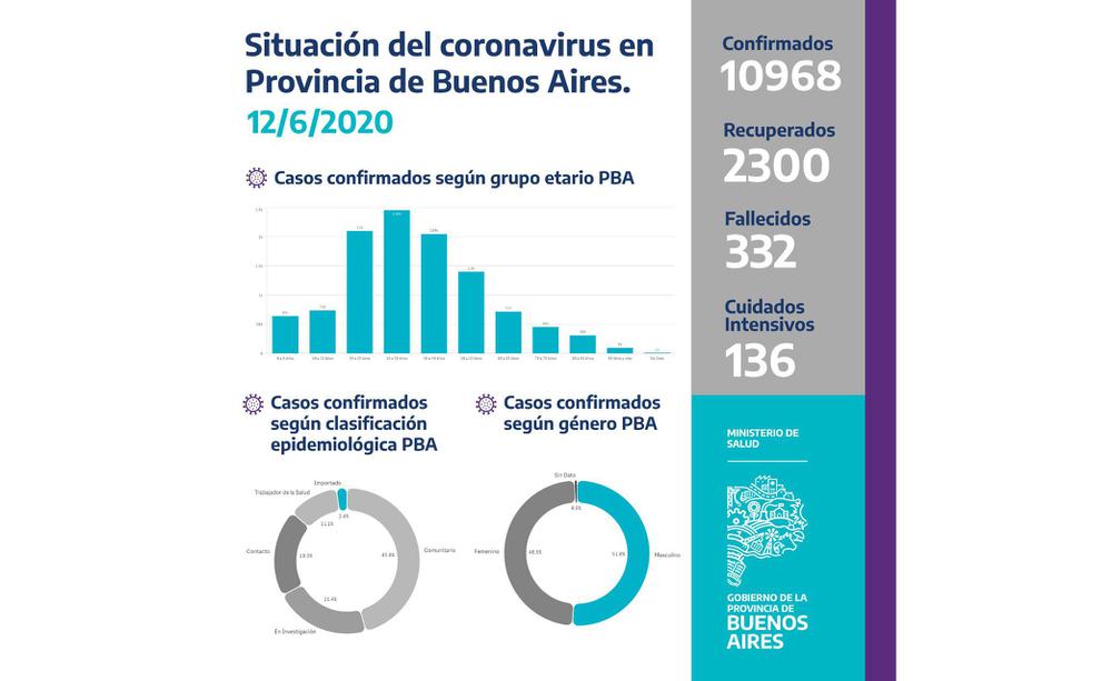 COVID 19 AMBA