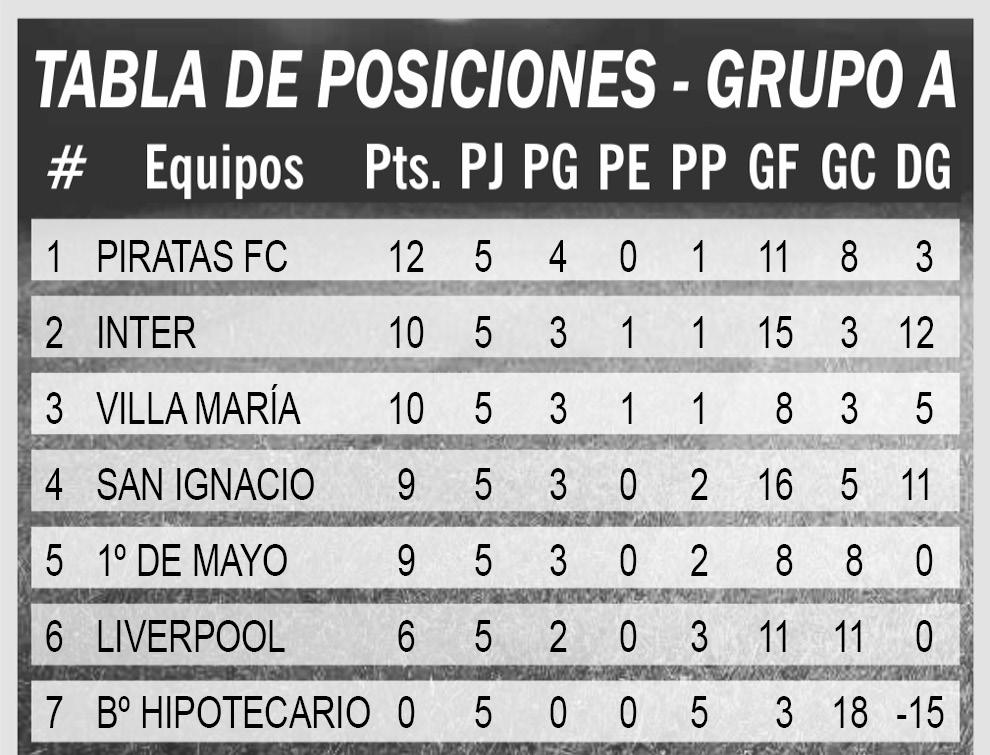 tabla posiciones a