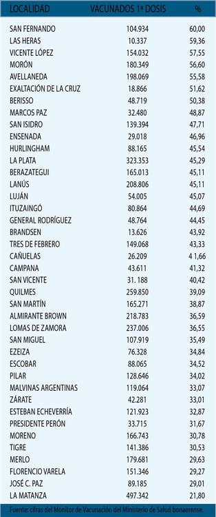 cuadro vacunacion