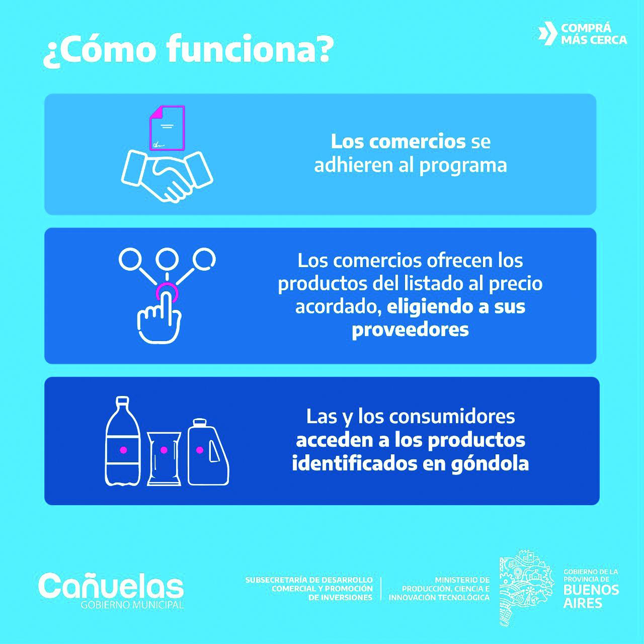10-6 Prog. comprá más cerca 1