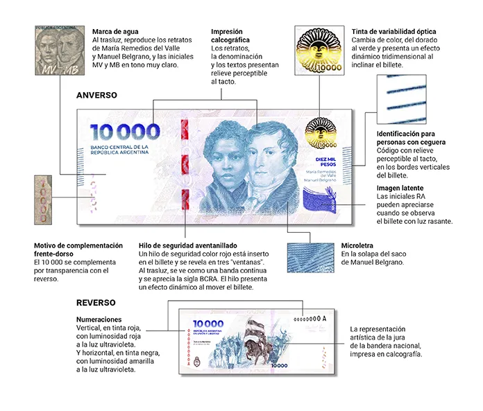 seguridad-billete