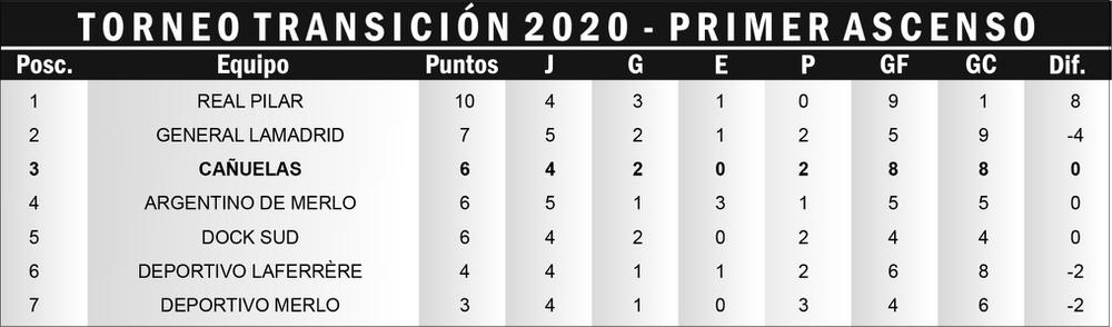 torneo transición