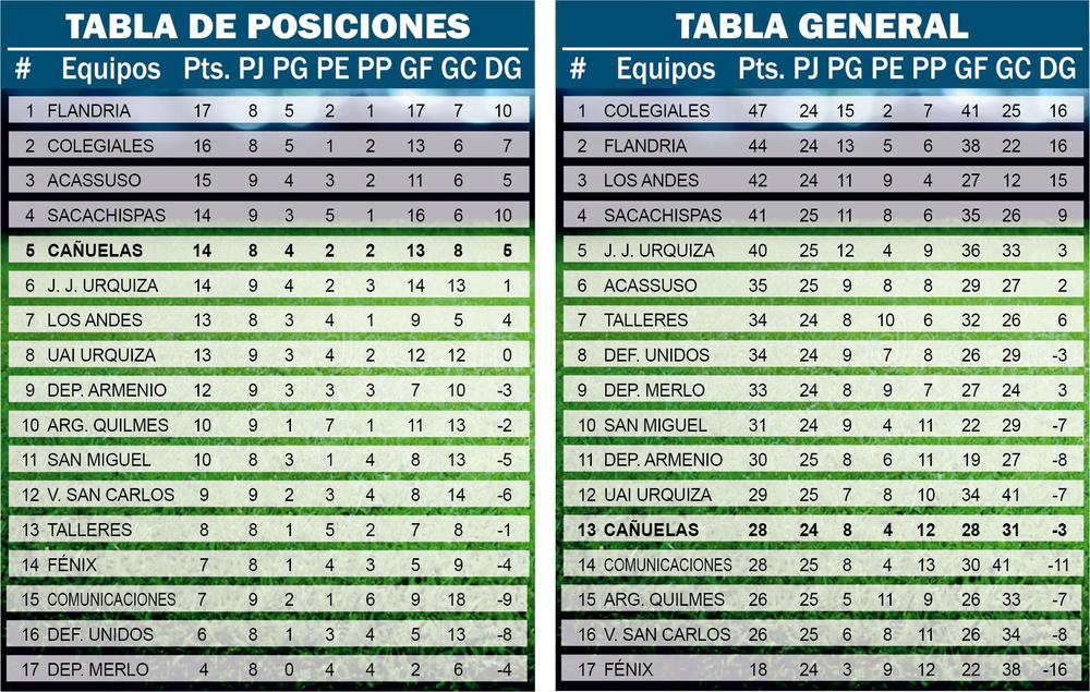 TABLAS DEPORTES